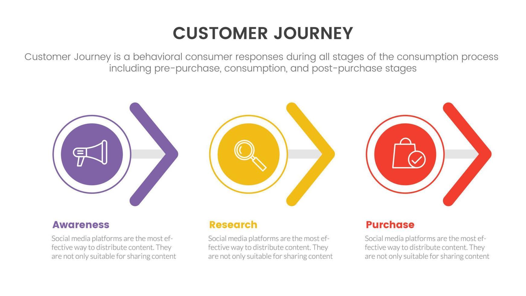 customer journey or experience cx infographic concept for slide presentation with 3 point list arrow horizontal vector