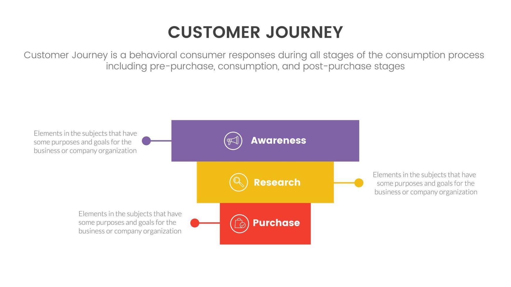 customer journey or experience cx infographic concept for slide presentation with 3 point list with reverse or backwards pyramid shape vector