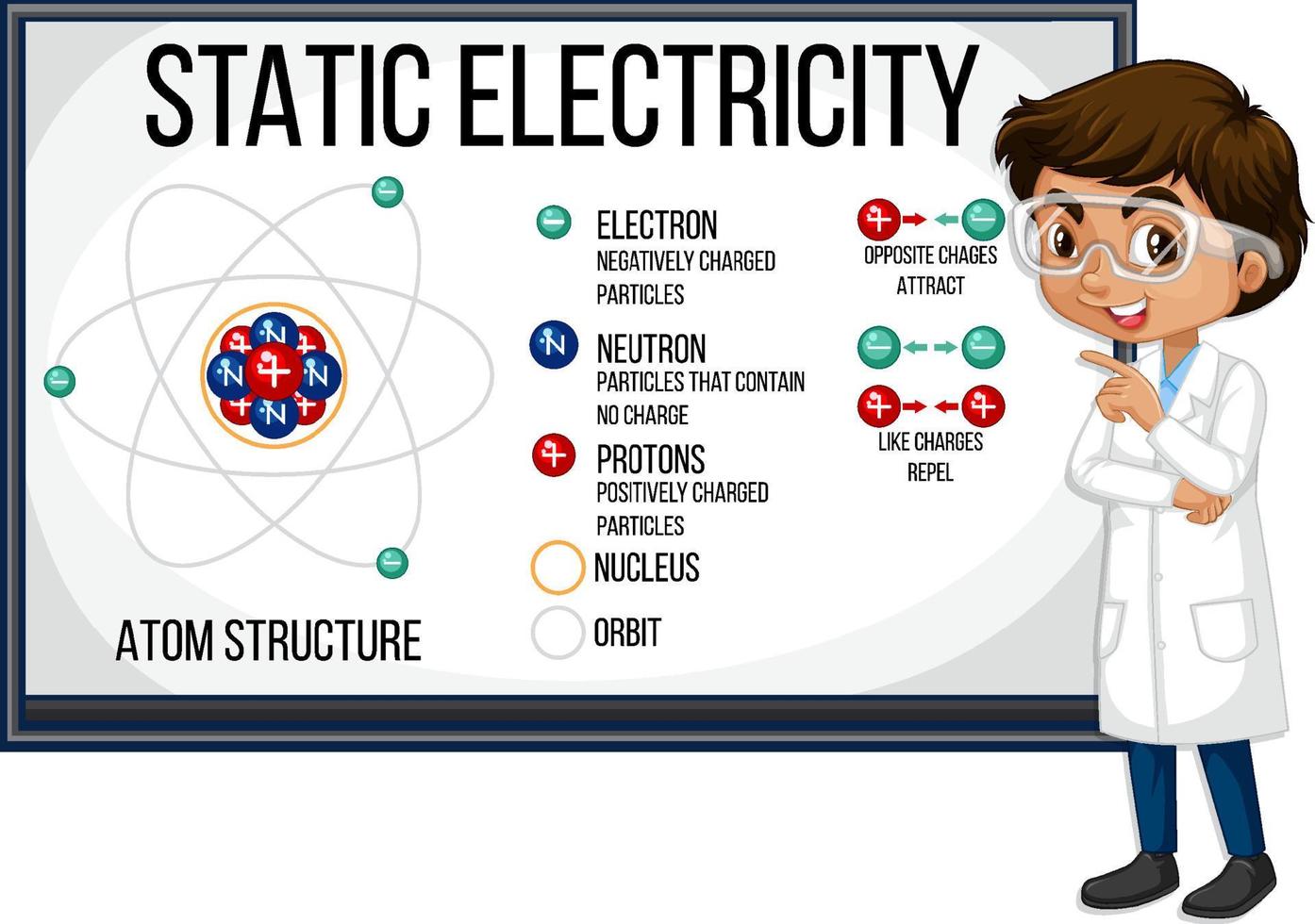 Scientist boy explaining atom structure of static electricity vector