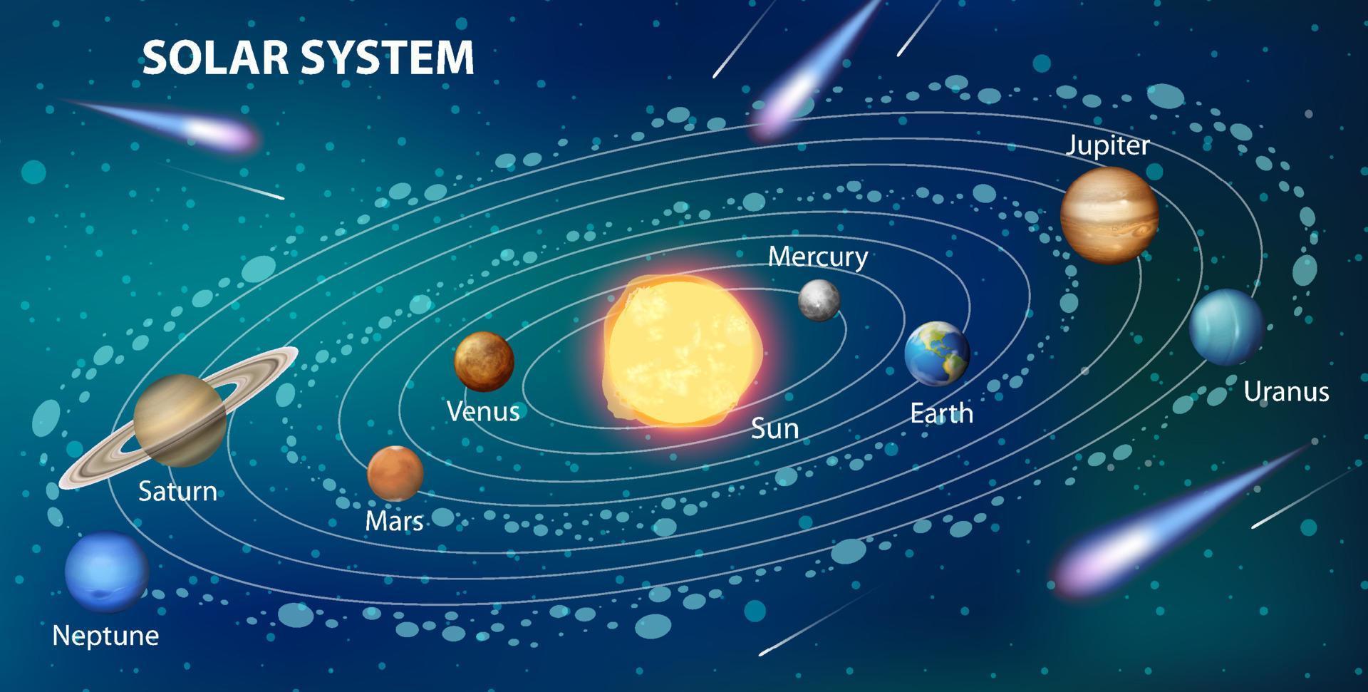 sistema solar para la enseñanza de las ciencias vector