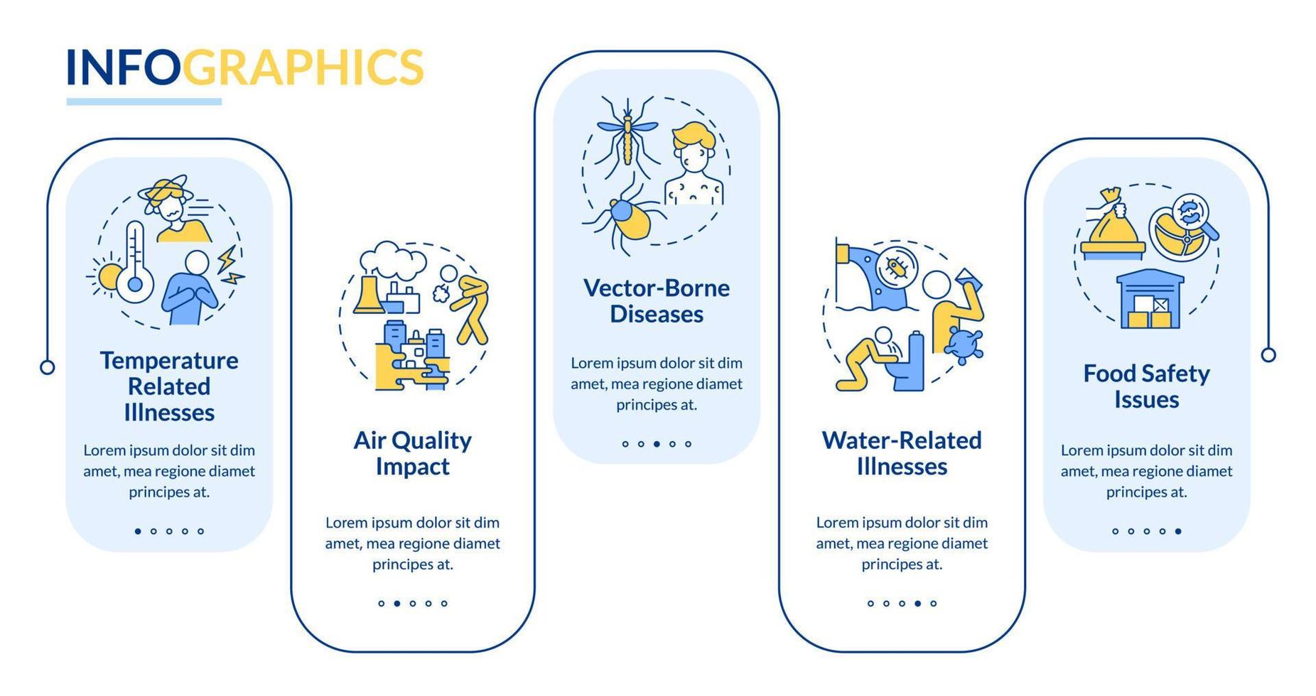 Impact of climate change on human health rectangle infographic template vector