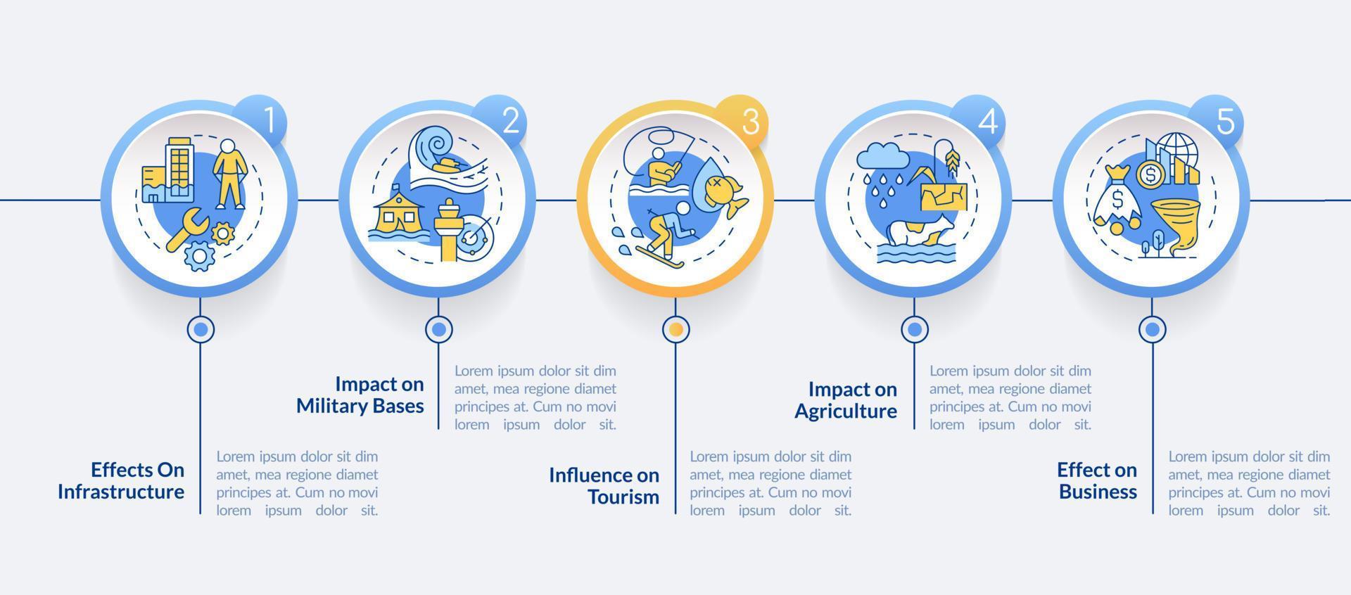 Effects of climate change on economy circle infographic template vector