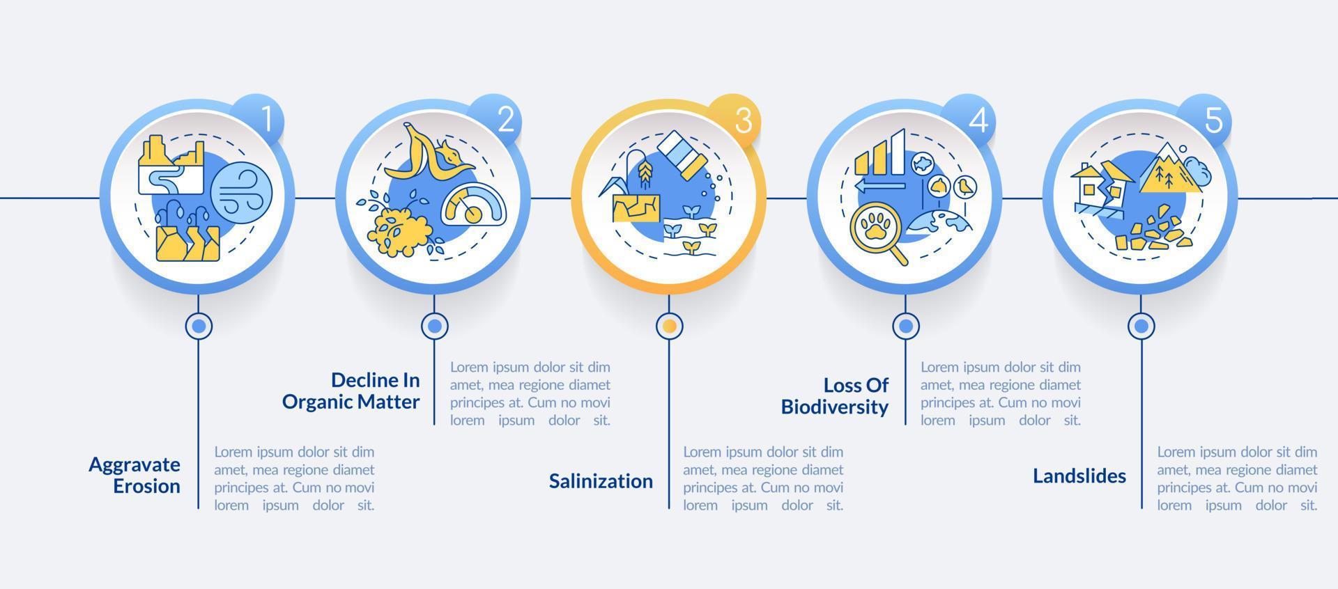 Climate change impact on environment circle infographic template vector