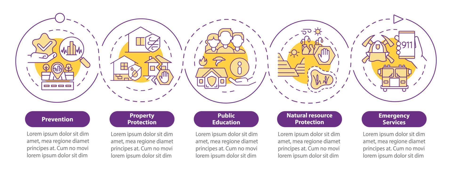 Hazard mitigation purple circle techniques infographic template. Threat. Data visualization with 5 steps. Process timeline info chart. Workflow layout with icons. Myriad Pro-Bold, Regular fonts used vector