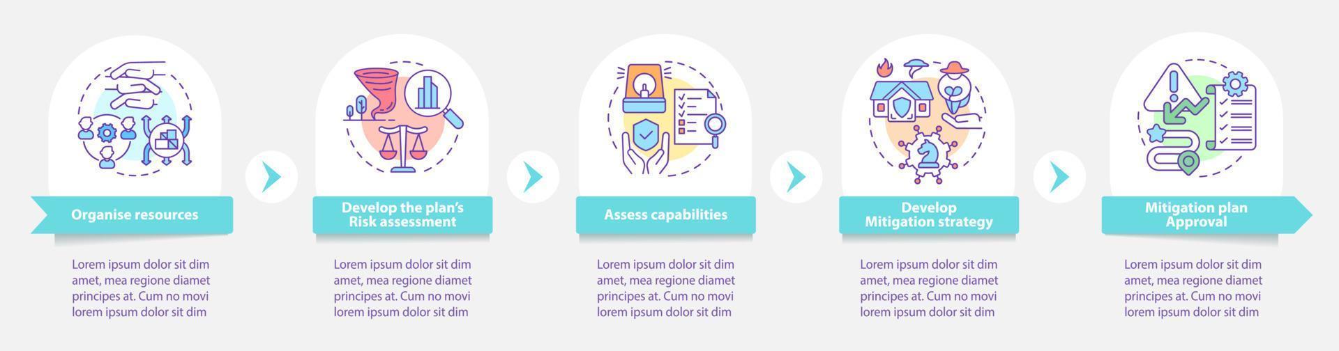 Hazard mitigation steps round infographic template. Safety service. Data visualization with 5 steps. Process timeline info chart. Workflow layout with line icons. Myriad Pro-Bold, Regular fonts used vector