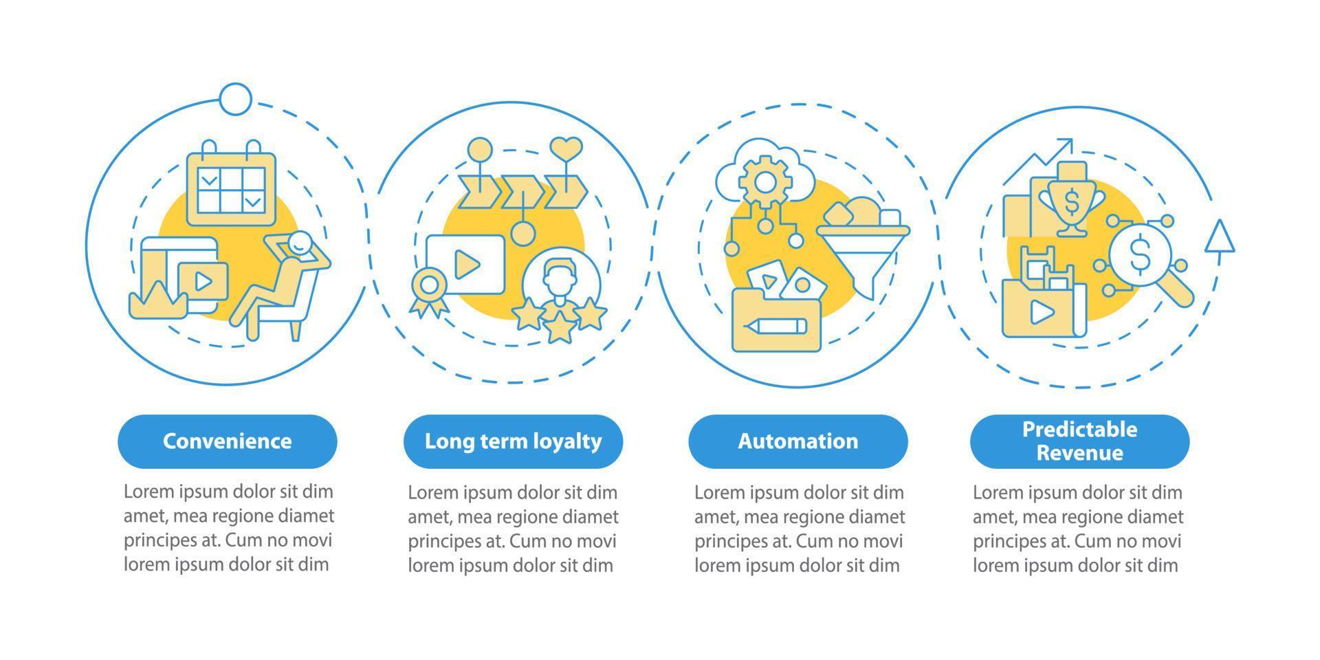 Beneficios de la plantilla de infografía de círculo azul de servicios de suscripción. visualización de datos con 4 pasos. gráfico de información de la línea de tiempo del proceso. diseño de flujo de trabajo con iconos de línea. innumerables fuentes pro-negrita y regulares utilizadas vector