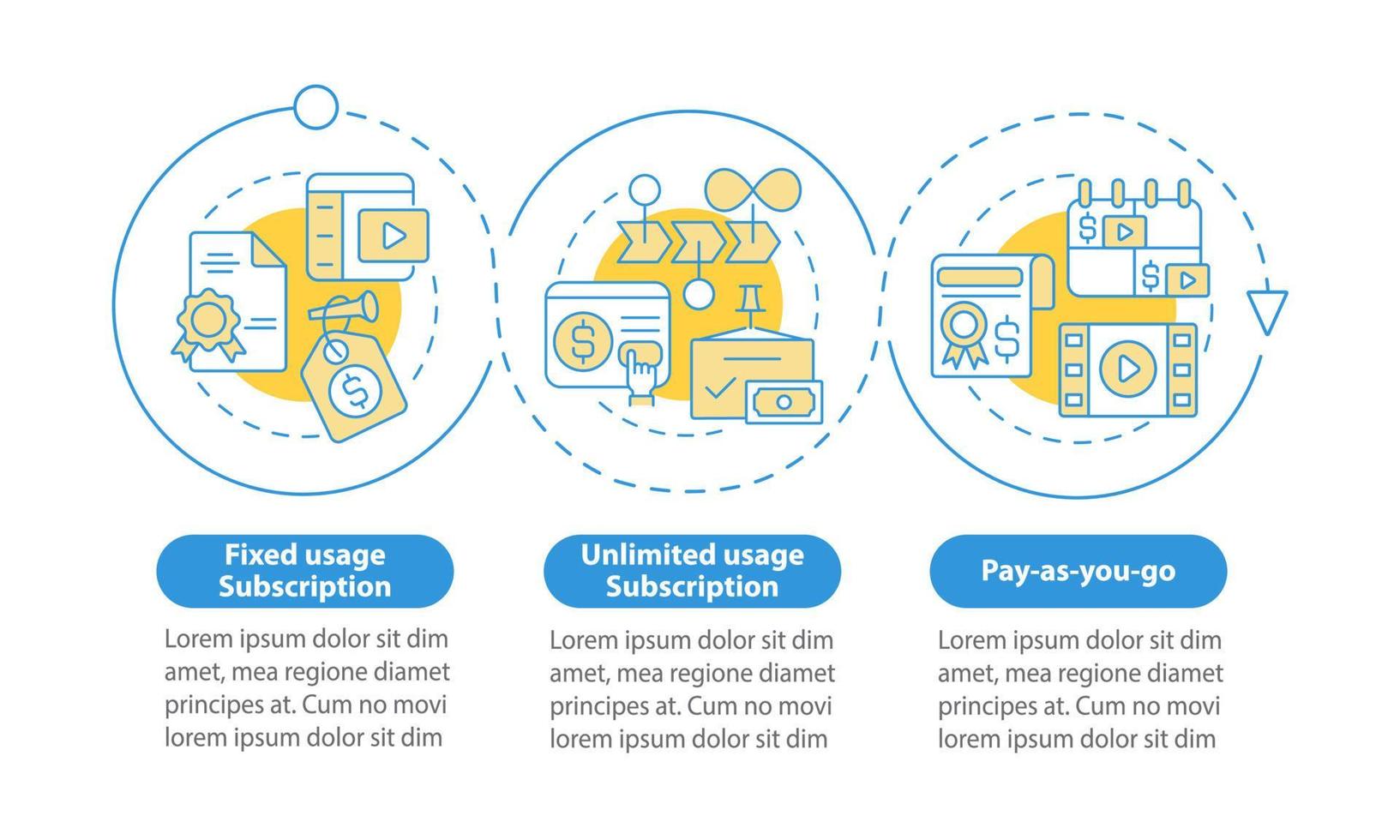 Types of subscription blue circle infographic template. Data visualization with 3 steps. Process timeline info chart. Workflow layout with line icons. Myriad Pro-Bold, Regular fonts used vector