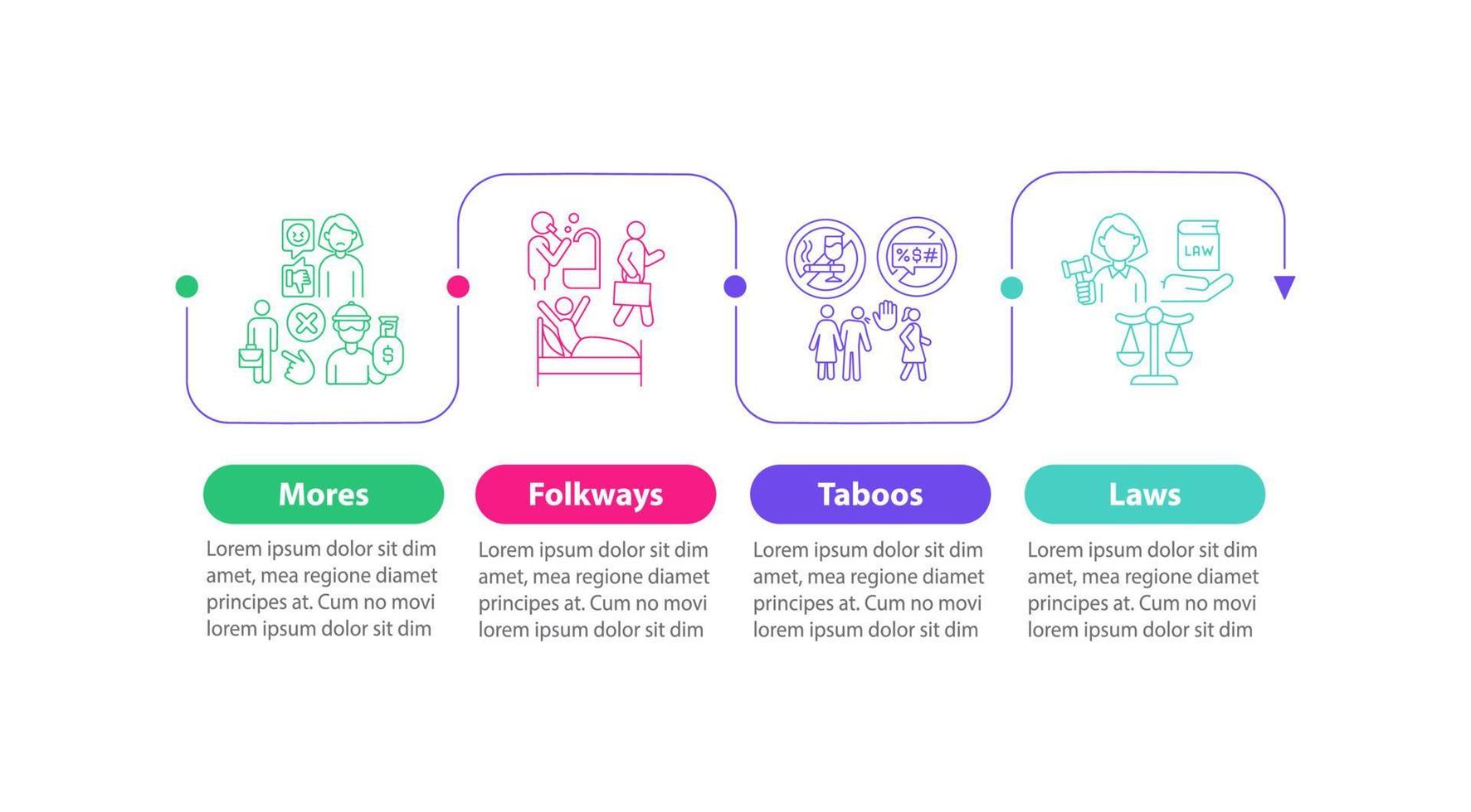 Social norms vector infographic template. Culture rules, engagement presentation outline design elements. Data visualization with 4 steps. Process timeline info chart. Workflow layout with line icons