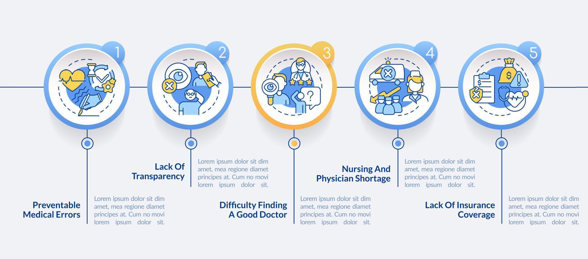 Current healthcare problems circle infographic template vector