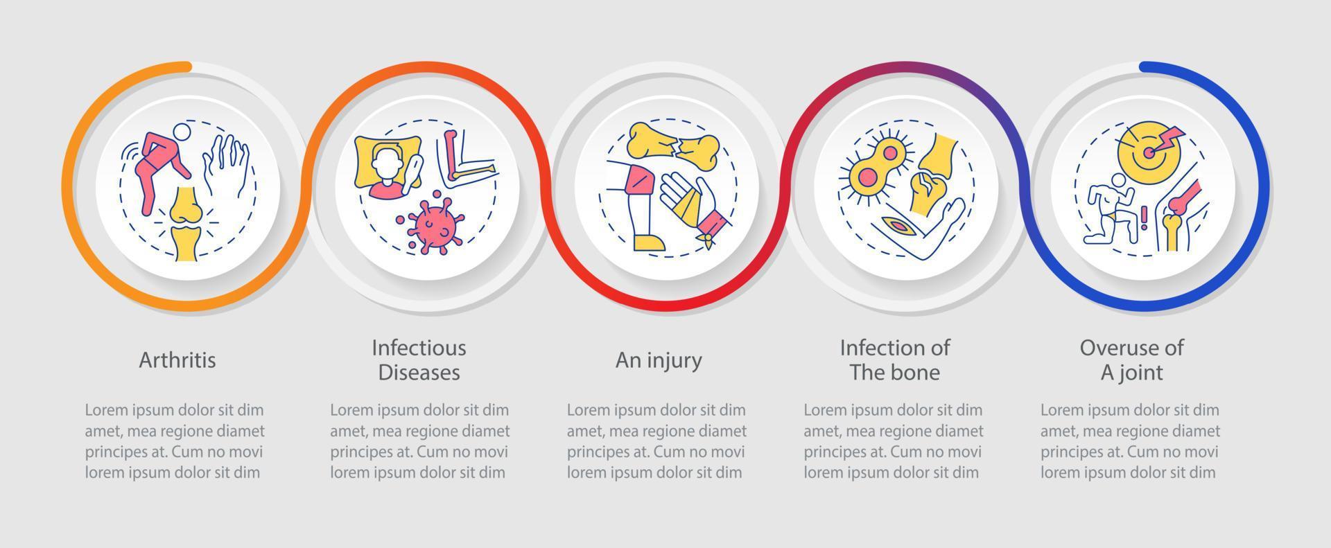 Common joint conditions loop infographic template vector