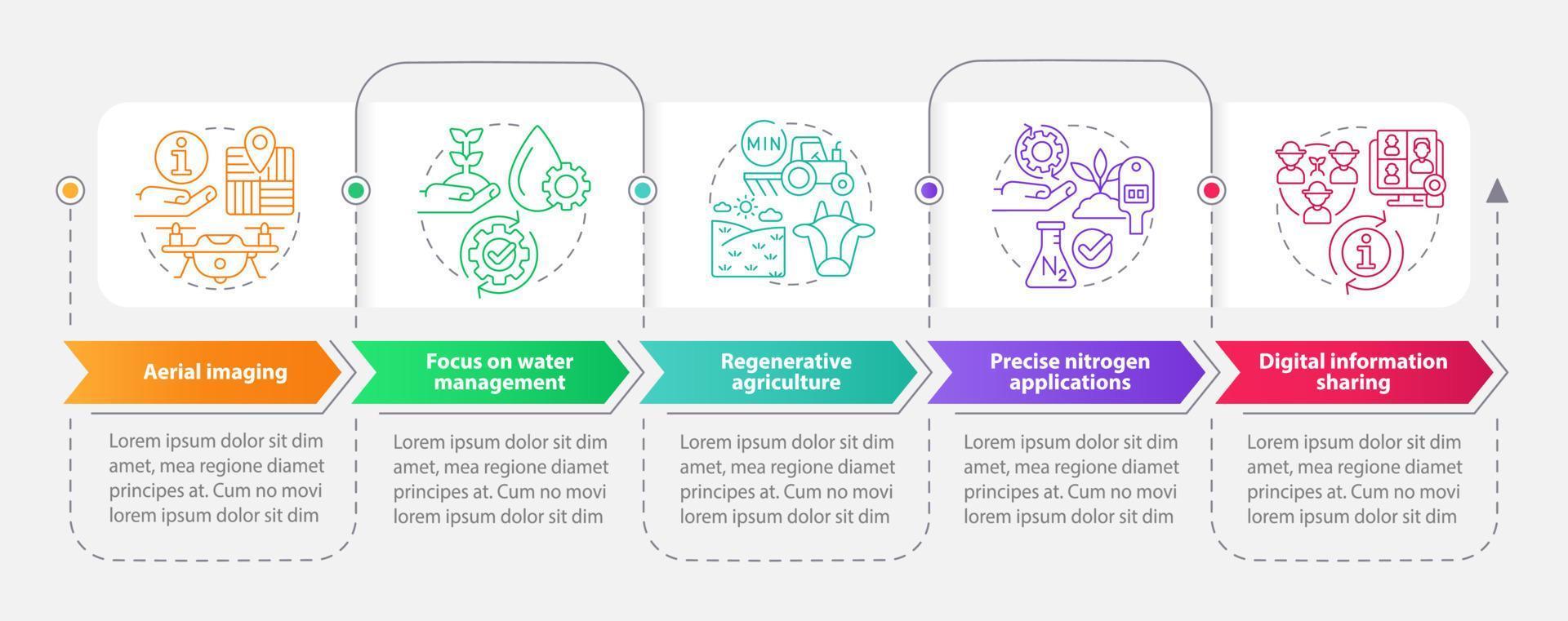 Tendencias en plantilla de infografía de rectángulo de agricultura. vector