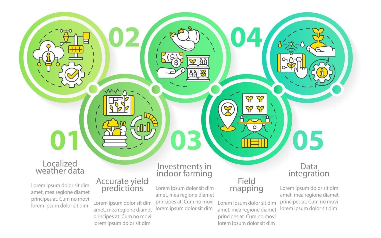 Current farming trends circle infographic template vector