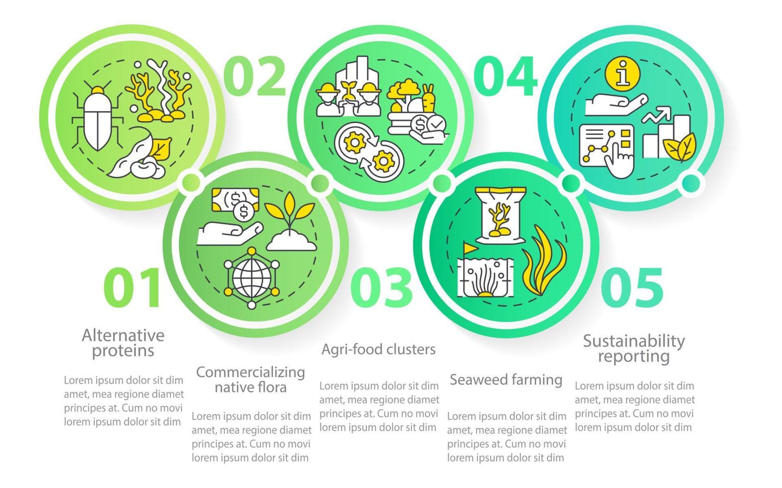 Agricultural trends circle infographic template vector