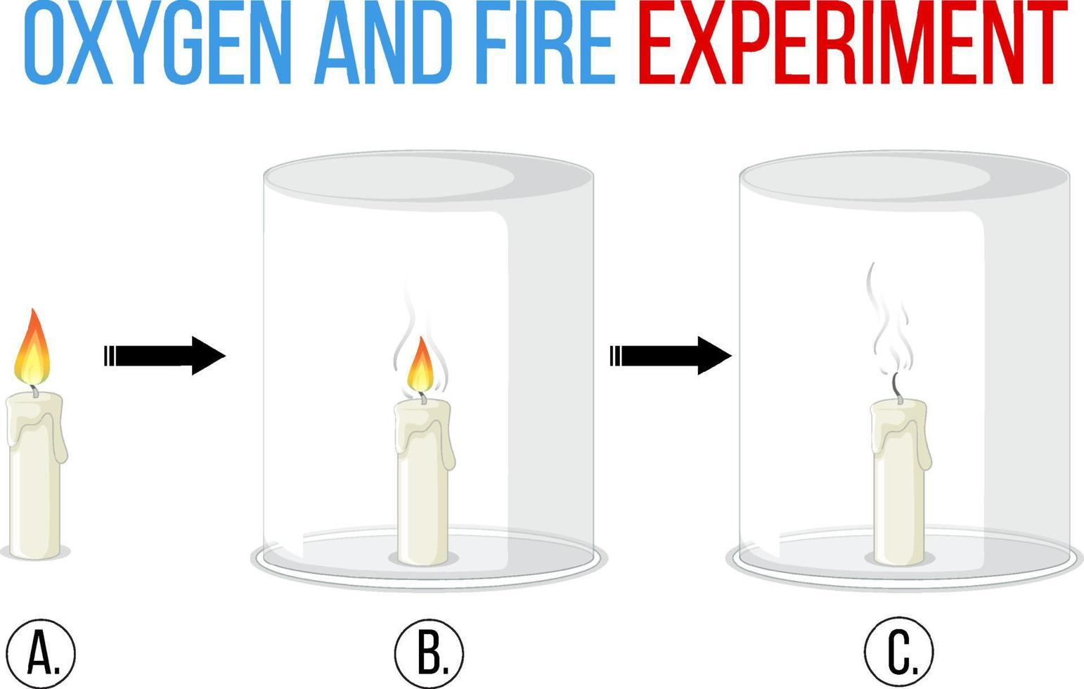 Oxygen and fire science experiment vector