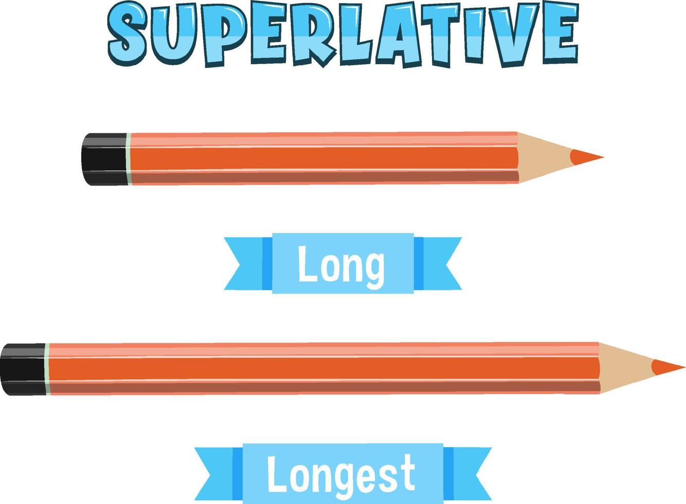 Superlative Adjectives for word long vector