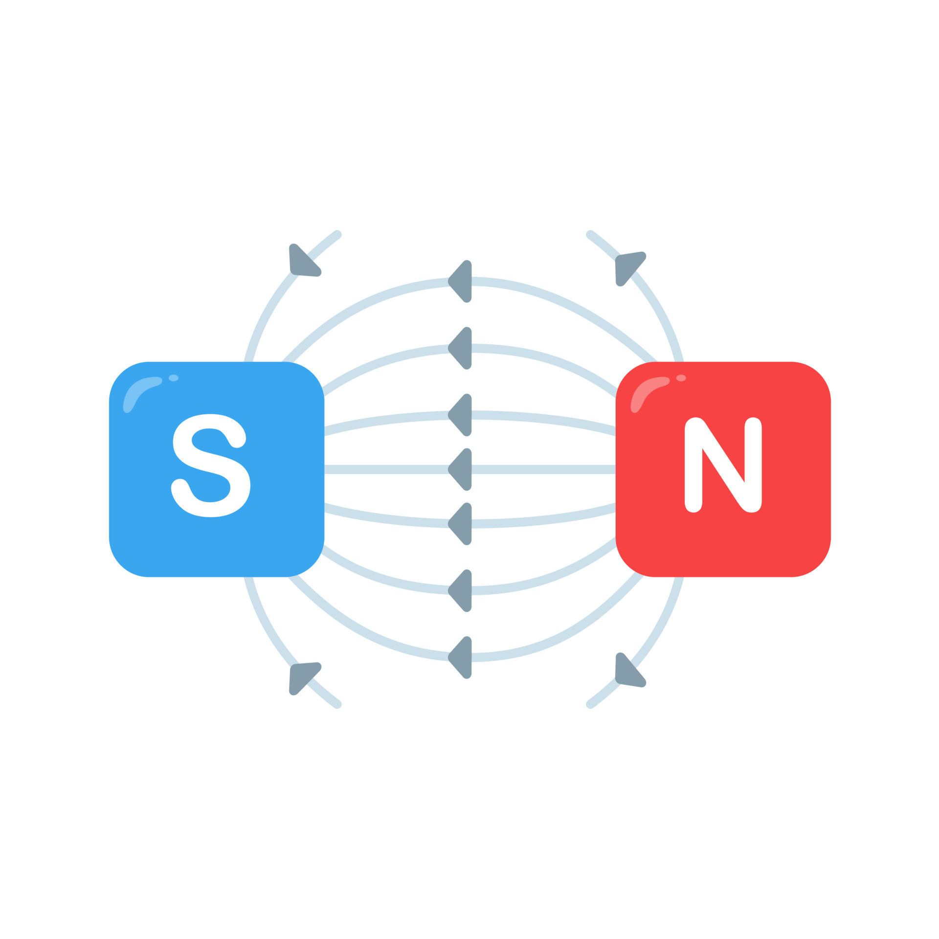 vector Science experiments on the motion of a field