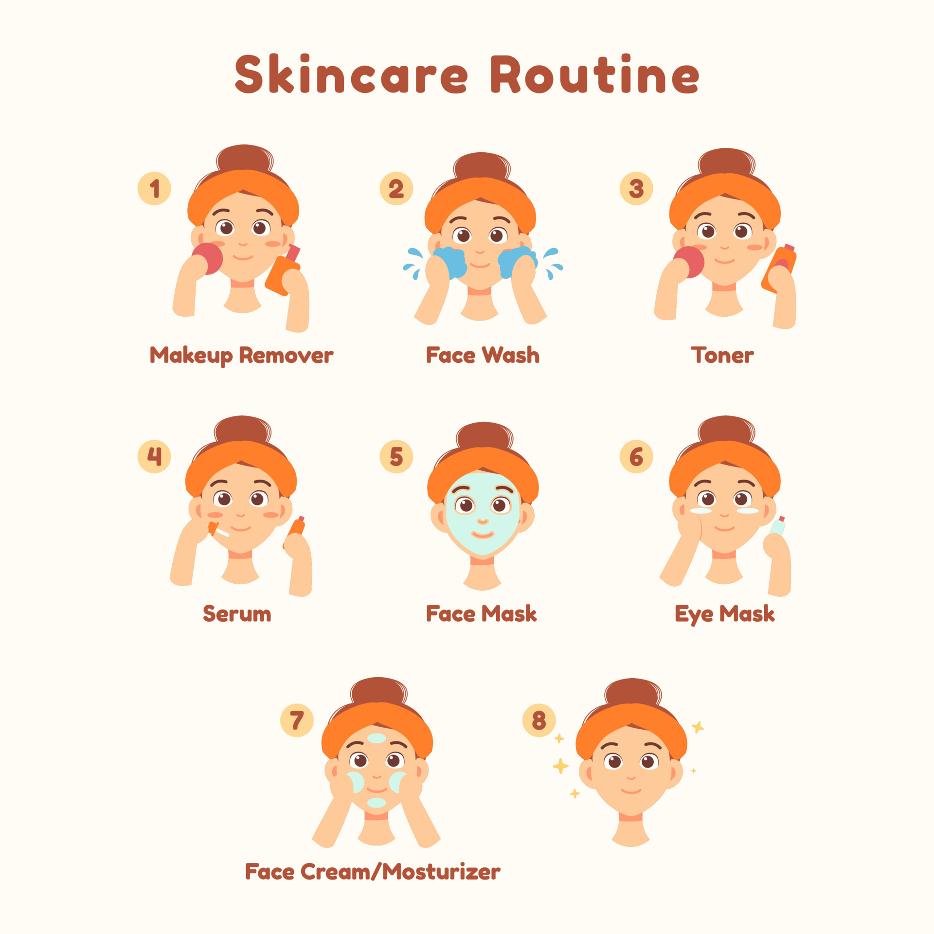 skincare routine steps 7035021 Art at Vecteezy