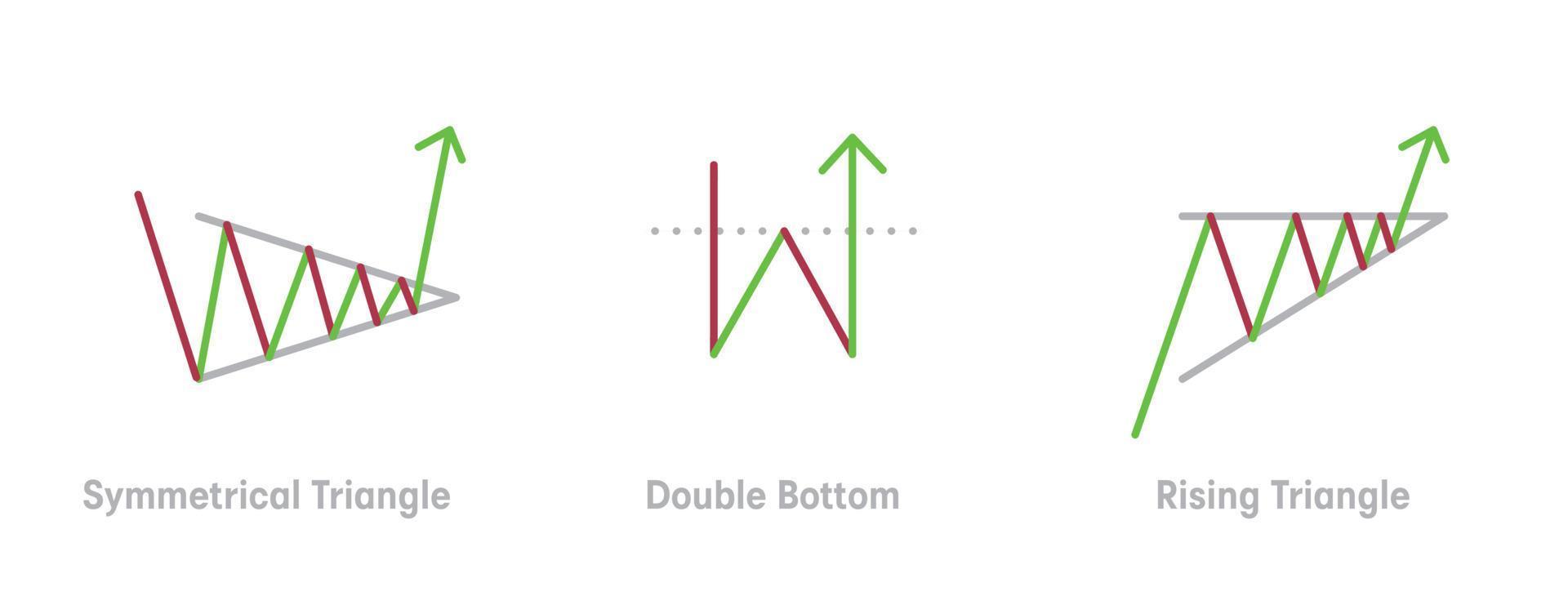 Technical analysis and graphical analysis icon set. These icons are a graphic reading related icon set such as the symmetrical triangle, double bottom, and rising triangle. For web base and education. vector