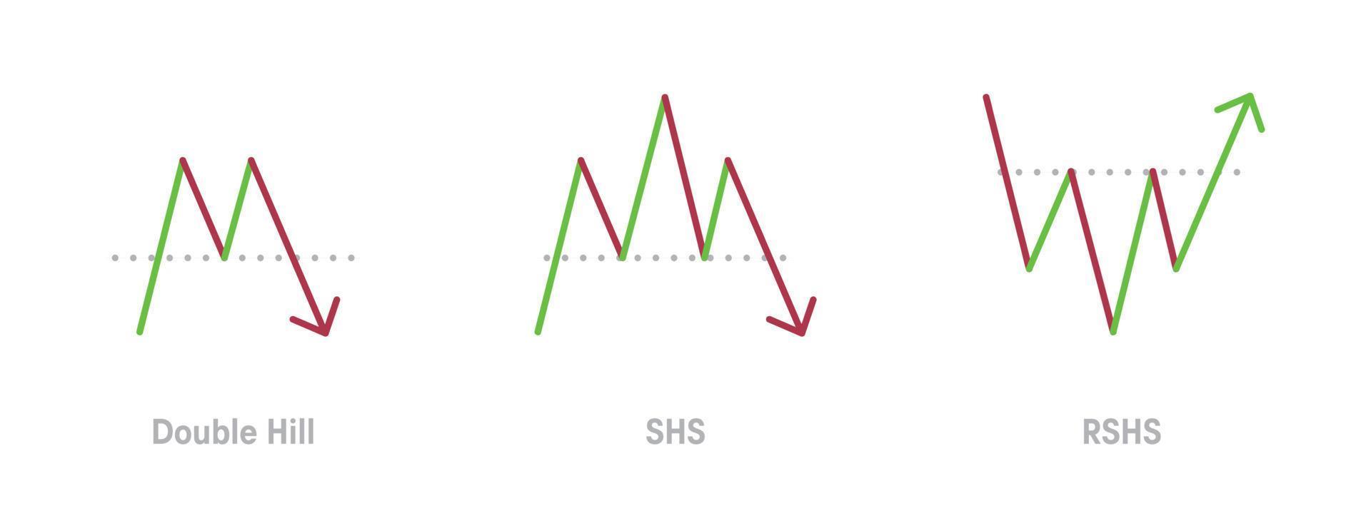 Technical analysis and graphical analysis icon set. These icons are the icon set related to graphic reading such as Double hill, SHS and RSHS. For web base and education. vector