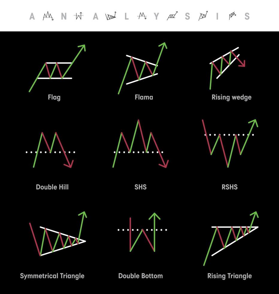 Technical analysis and graphical analysis icon set. These icons are icon set related to graphic reading such as Flag point, Streamer area and rising wedge and many. For web base and education. vector