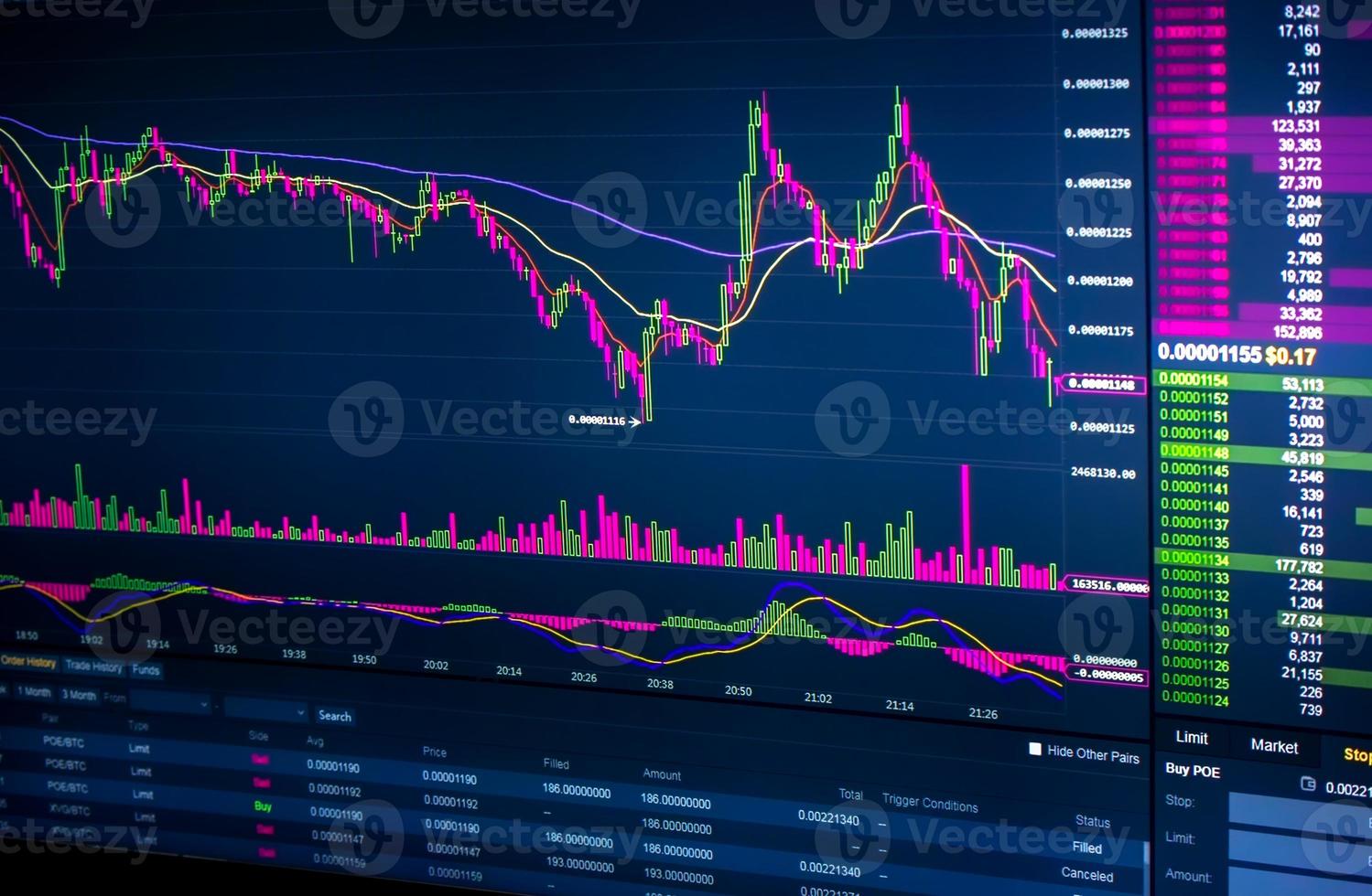 Stockmarket diagram and grah on displayscreen photo