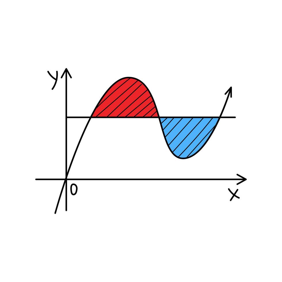 la gráfica de la función, la sinusoide. garabatear. ilustración vectorial colorida dibujada a mano. los elementos de diseño están aislados en un fondo blanco. vector