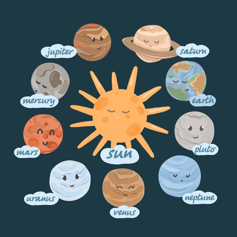 Vector set of cartoon planets. Poster with illustrations of the planets for children. Solar system.