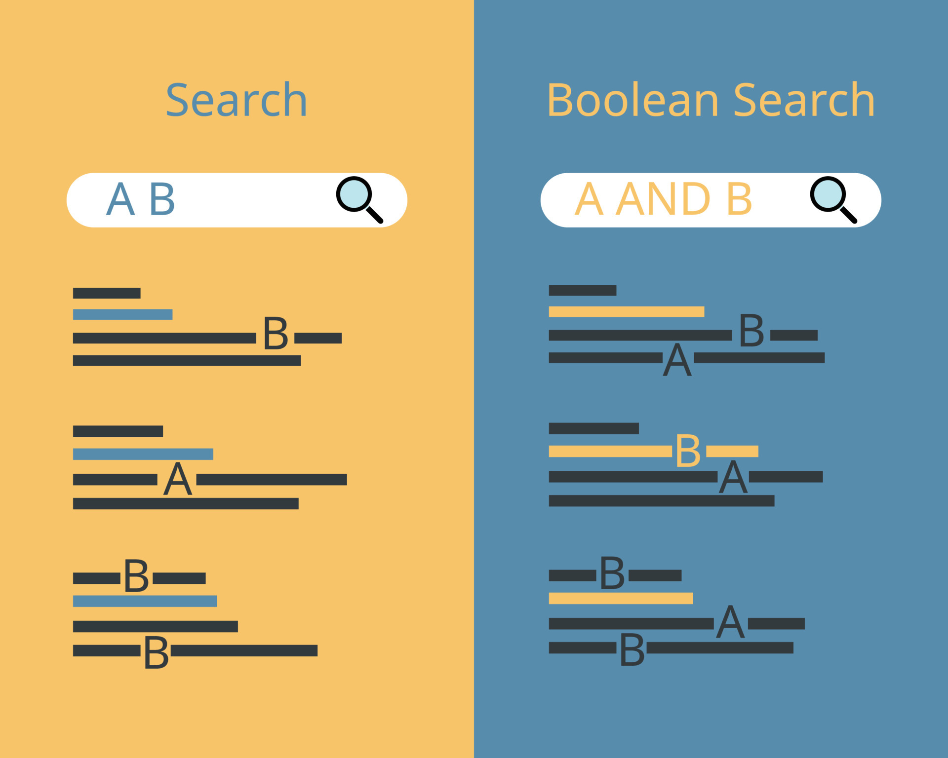 Boolean search. Вектор сравнение сходства. Сравнение вектор. Boolean searching model.