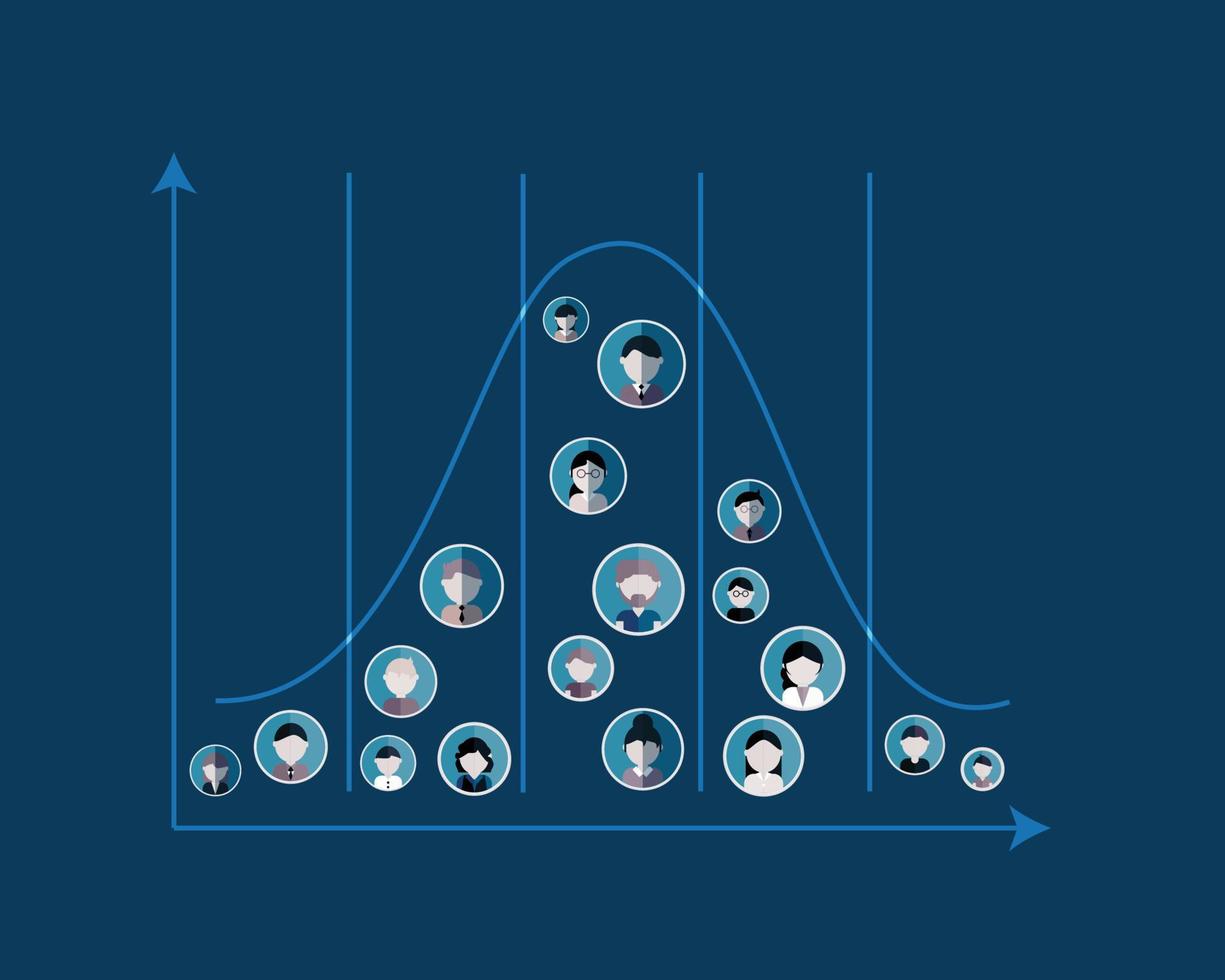 Employee performance review to evaluate performance at the end of the year and grading vector