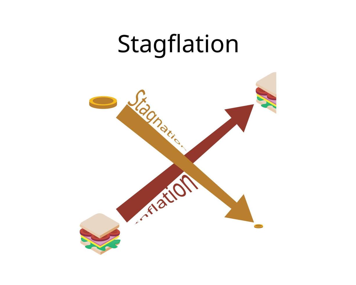 stagflation or recession inflation is a situation in which the inflation rate is high but the economic growth rate slows vector
