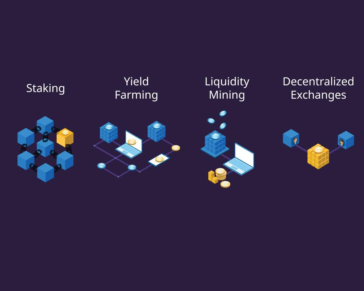 moneda criptográfica con diferentes tipos de ganancias, como apilamiento y agricultura de rendimiento con plataforma defi vector