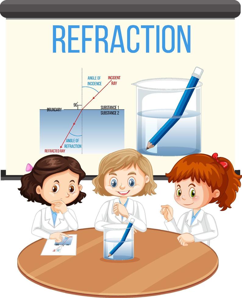 experimento científico de refracción con lápiz en vaso de agua vector