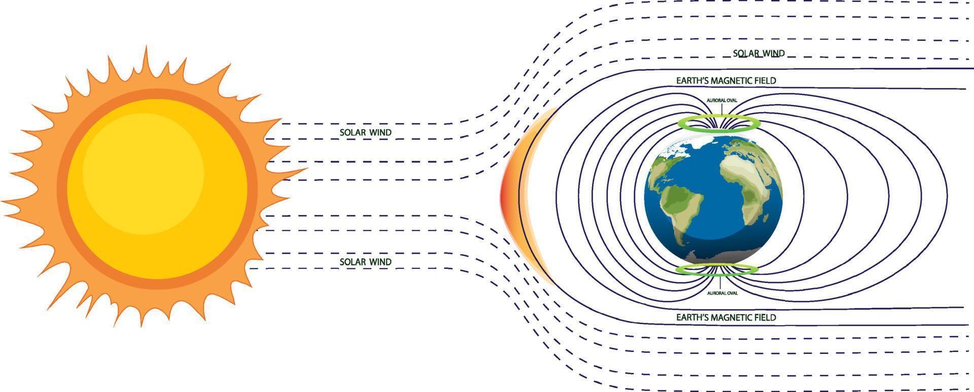 Earth's magnetic field poster vector