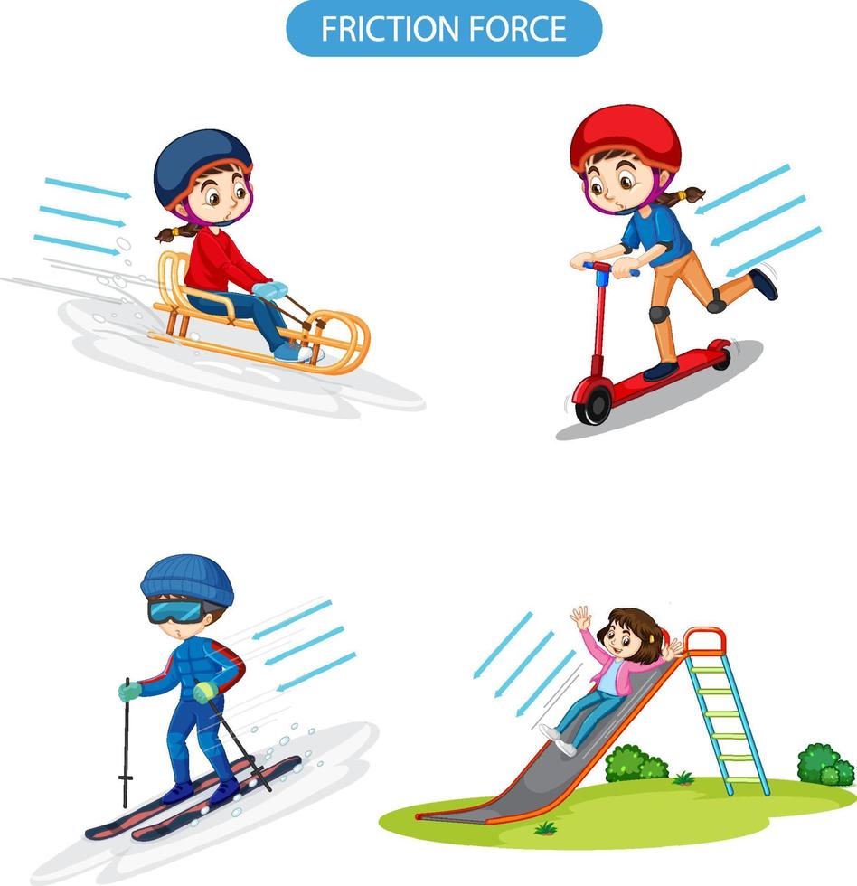 Friction force with different activities vector