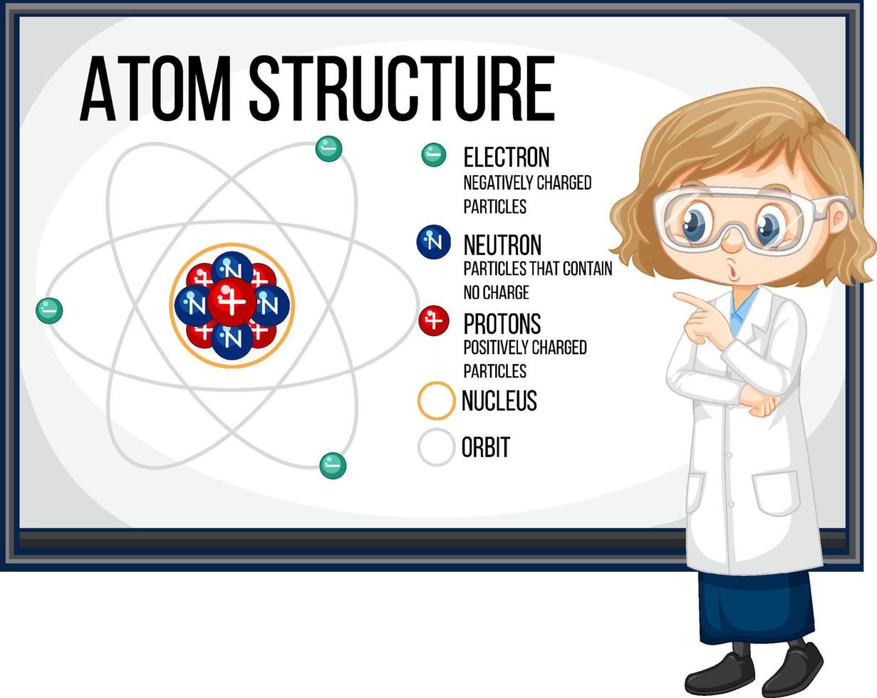 niña científica explicando la estructura atómica de la electricidad estática vector