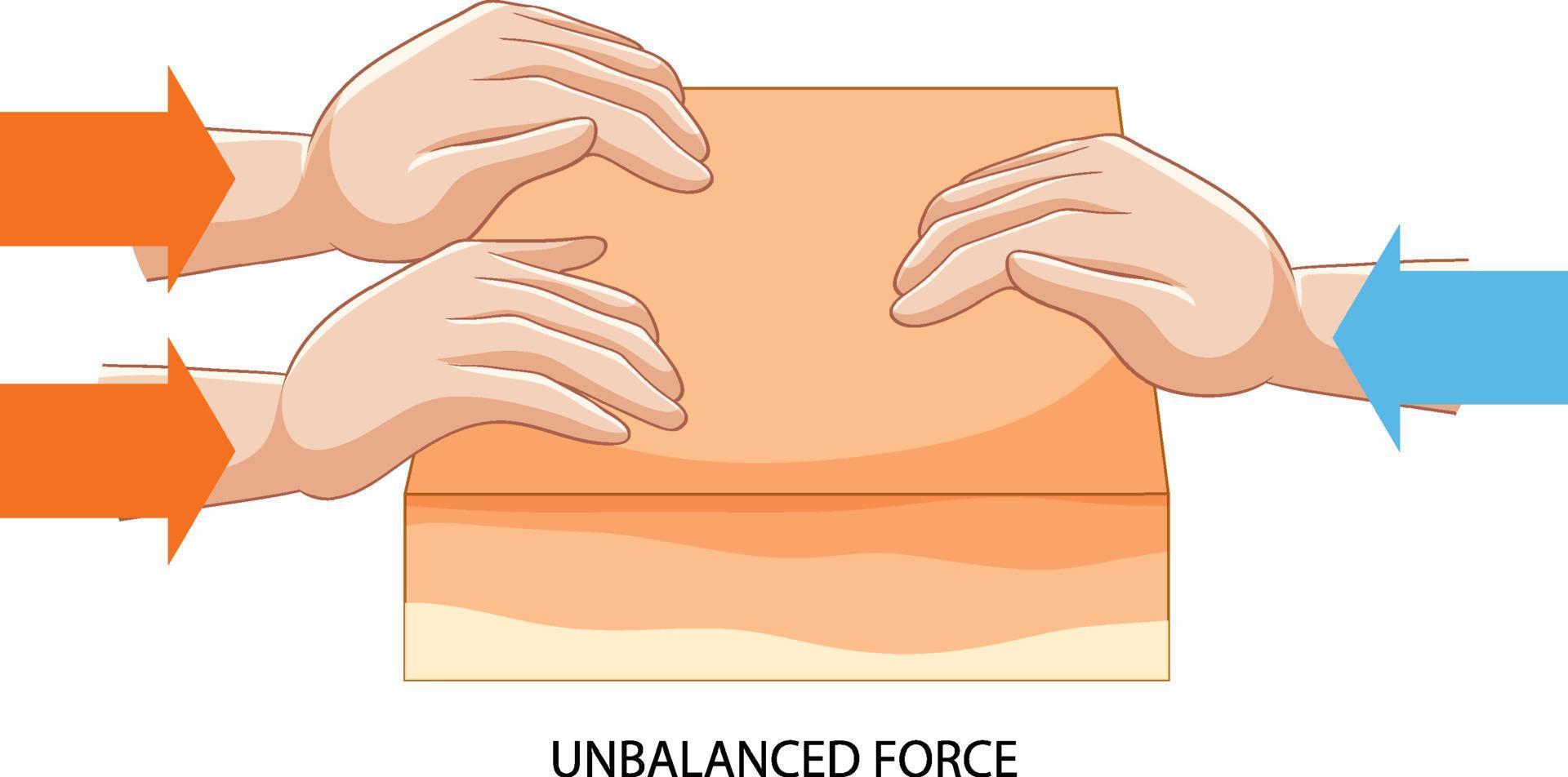 Science experiment on force and motion vector