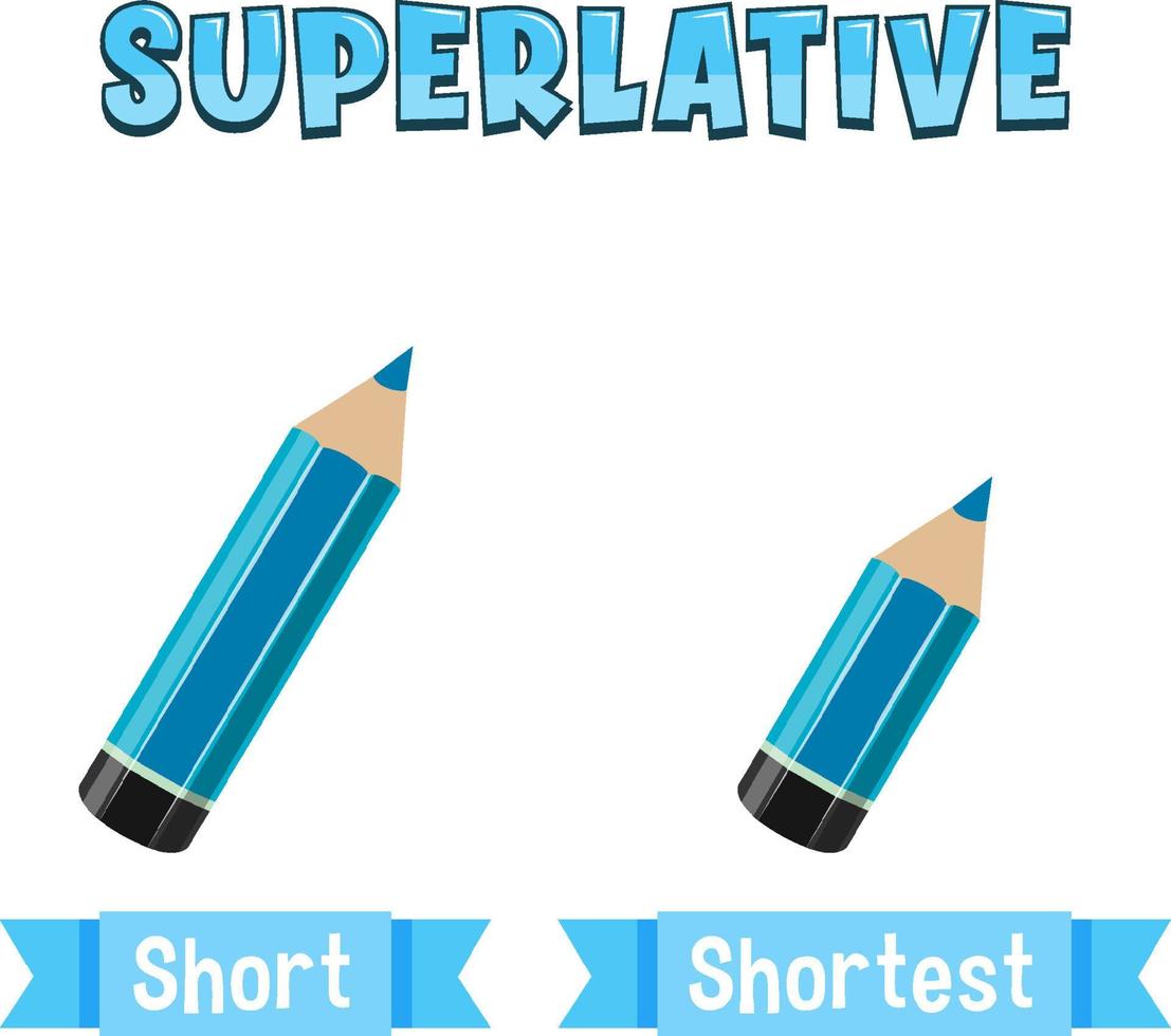 Superlative Adjectives for word short vector