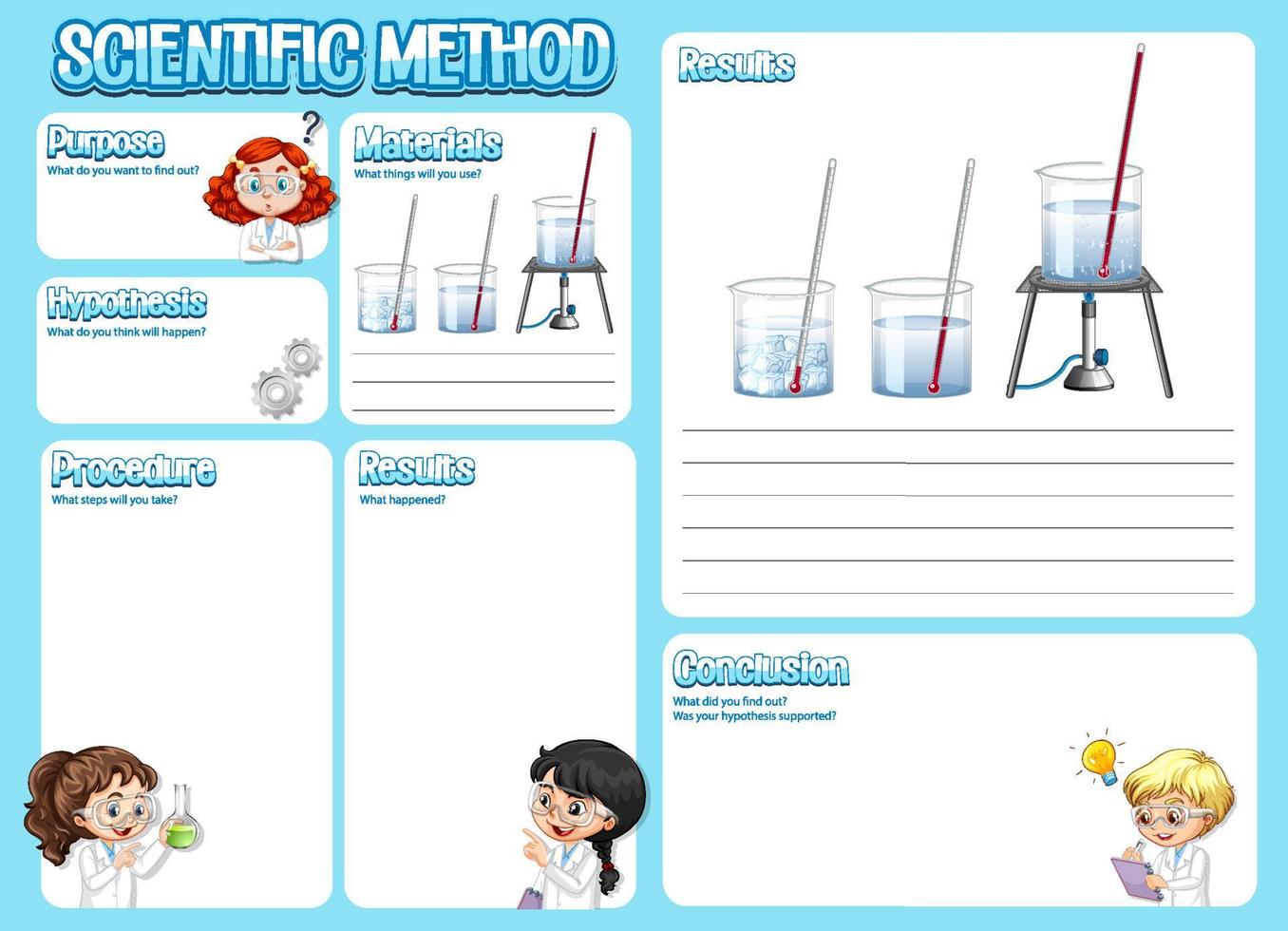Experiment logs