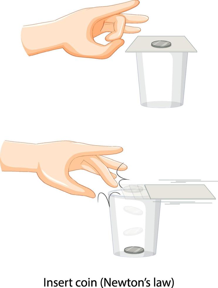 Science experiment with Newton's law vector