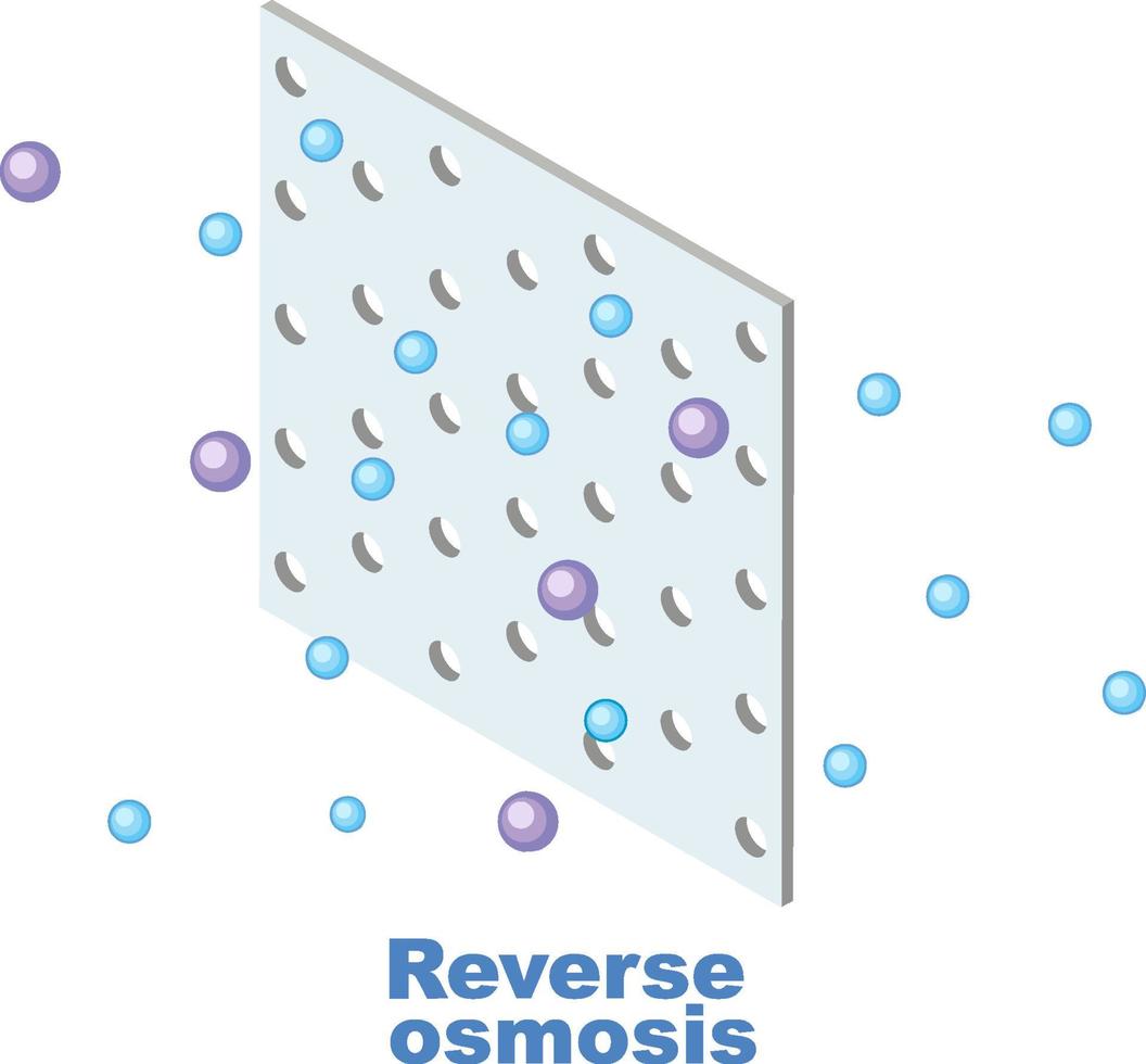 concepto de planta desalinizadora de osmosis inversa vector