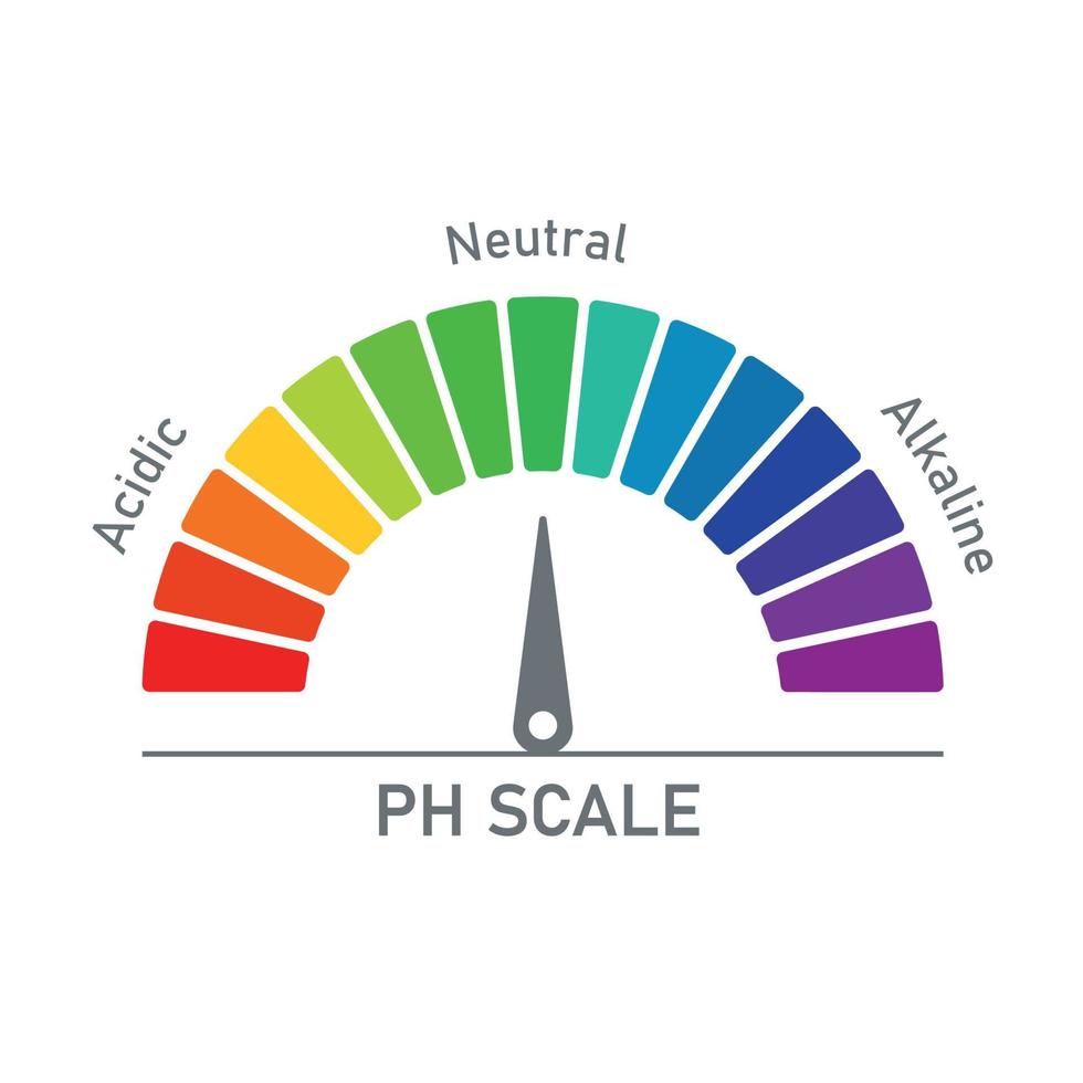PH Scale for acid and alkaline solutions. Infographic acid-base balance. Chemical analysis graphic concept. Vector illustration on white background