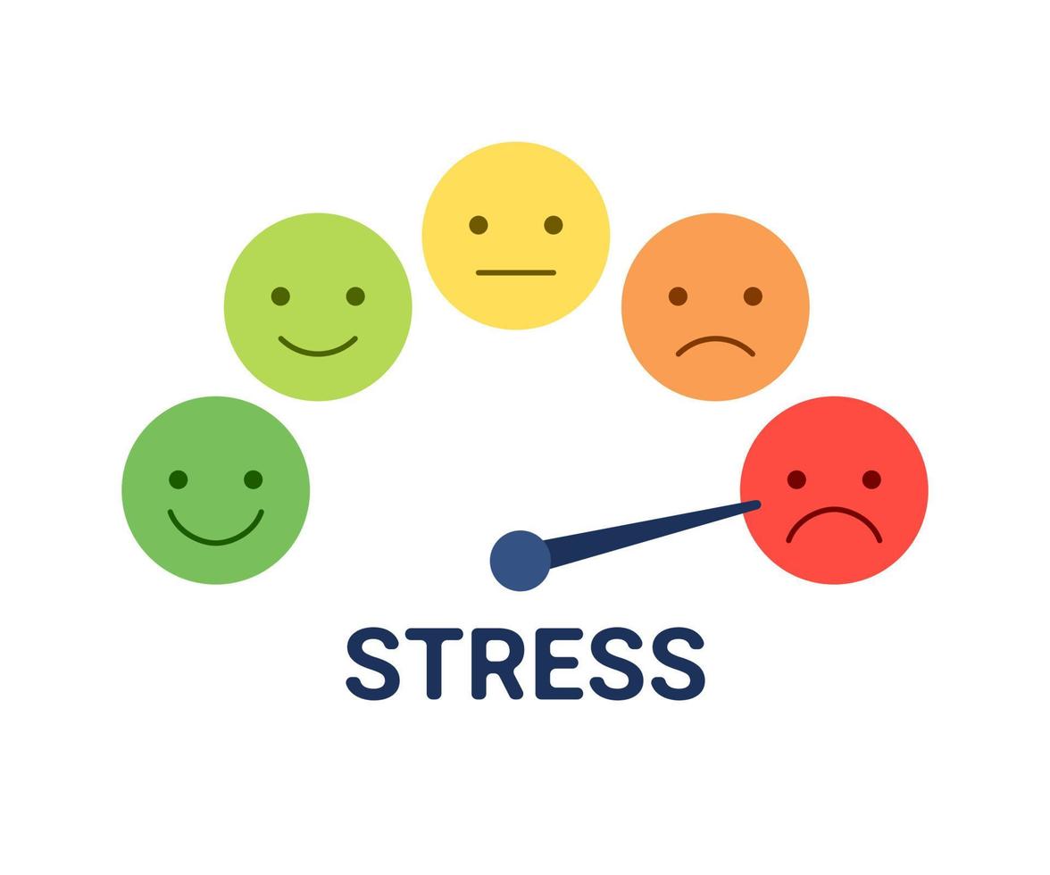 Stress scale test expression with high level tension, depression, risk for health. Stress regulation, safe health. Arrow on extreme level from overwork, overstrain. Vector illustration