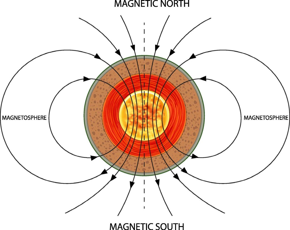 Earth's magnetic field poster vector