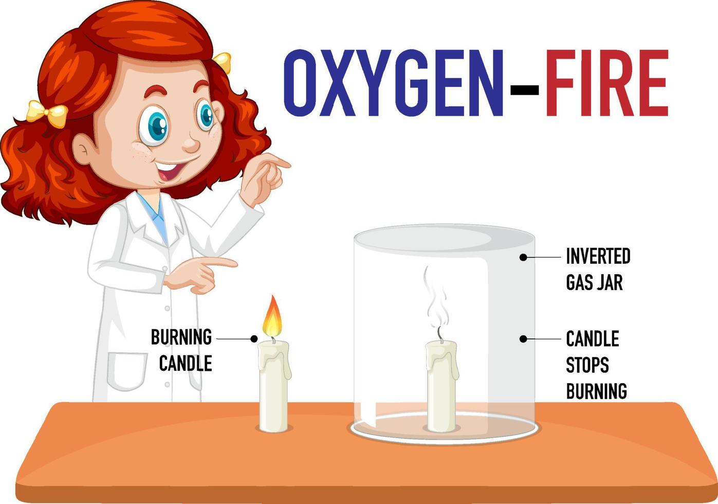 Scientist kids with oxygen and fire experiment vector