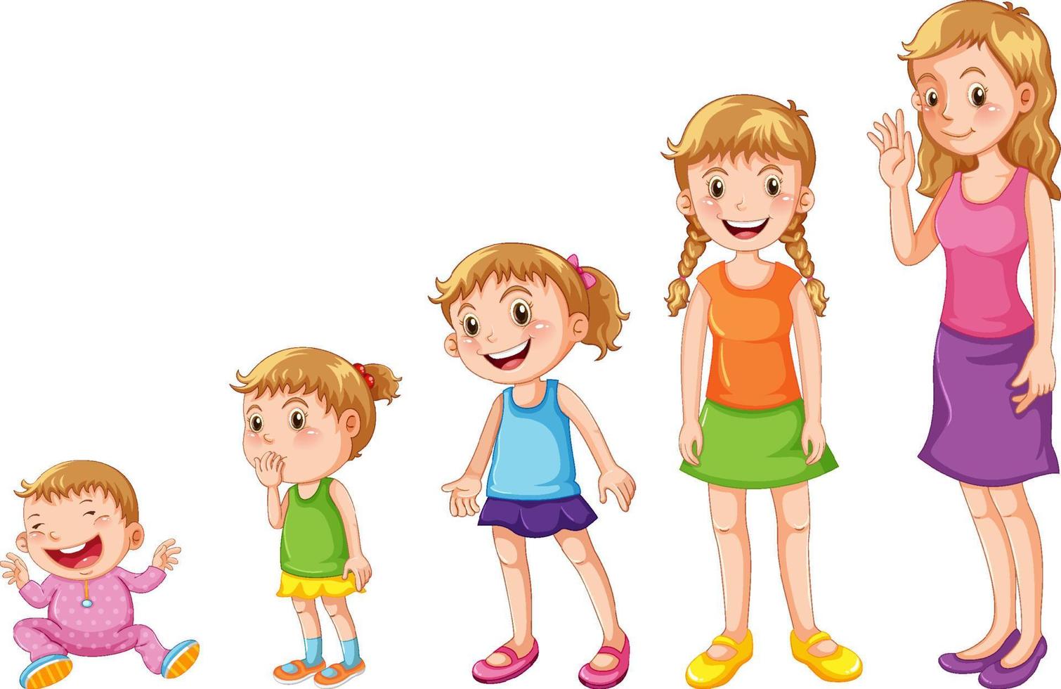 Children in different stages vector