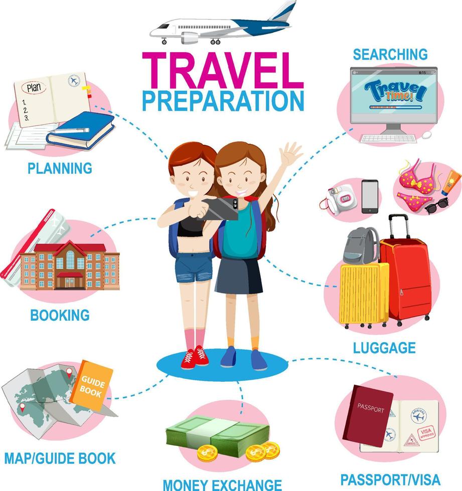 plantilla de infografía de preparación de viaje vector