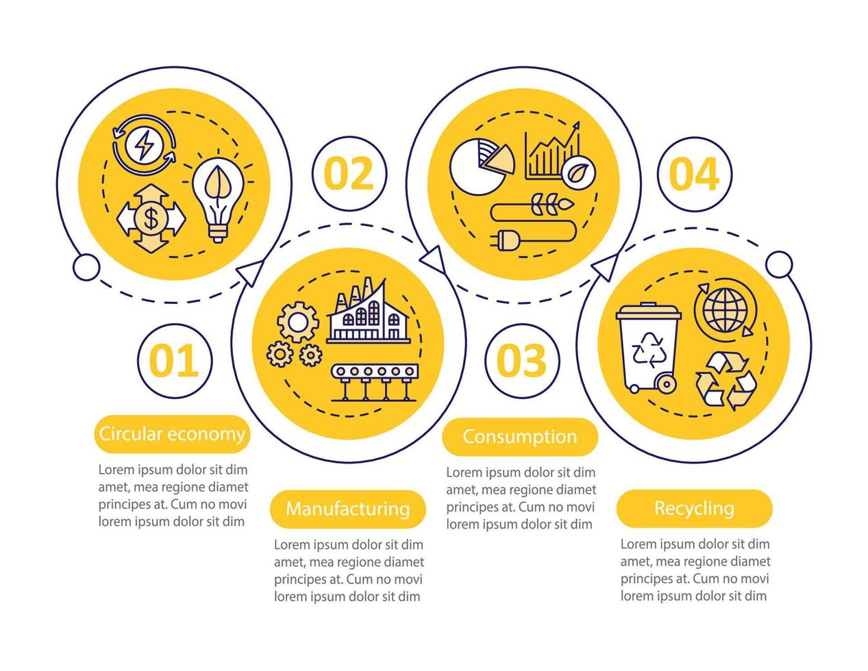 Circular economy vector infographic template. Manufacturing, consumption, recycling. Business presentation design. Data visualization with four steps, options. Process timeline chart. Workflow layout