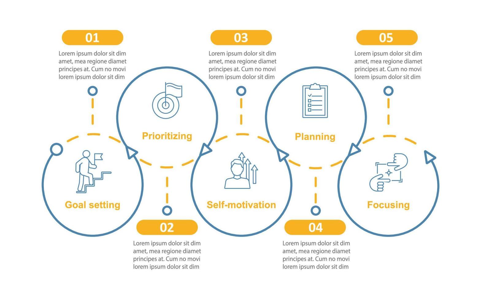 HR skills vector infographic template. Employee qualities. Business presentation design elements. Data visualization with steps and options. Process timeline chart. Workflow layout with linear icons