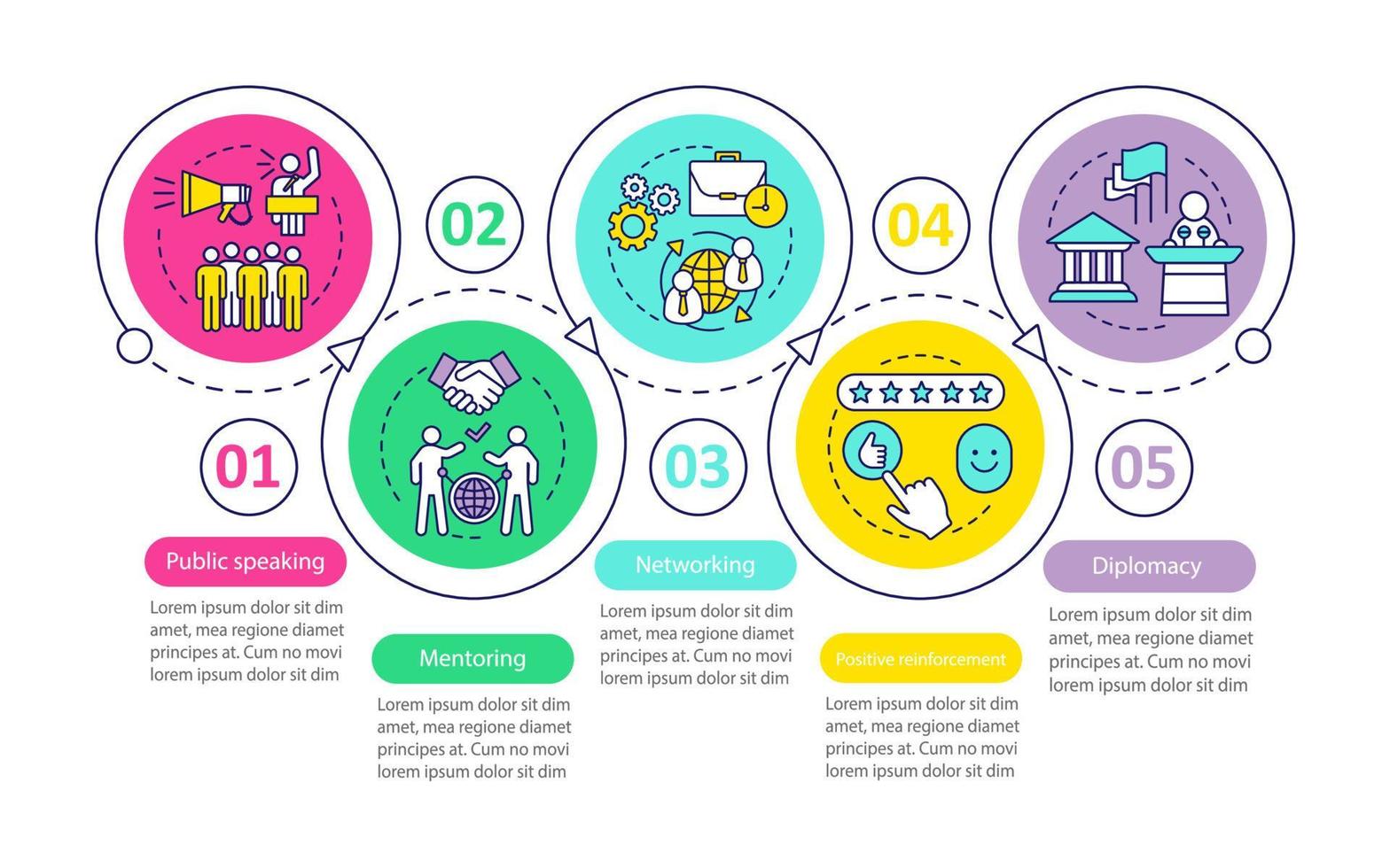 plantilla de infografía vectorial de habilidades de comunicación. habilidades de los empleados. elementos de diseño de presentación de negocios. visualización de datos con pasos, opciones. gráfico de línea de tiempo del proceso. diseño de flujo de trabajo con iconos vector