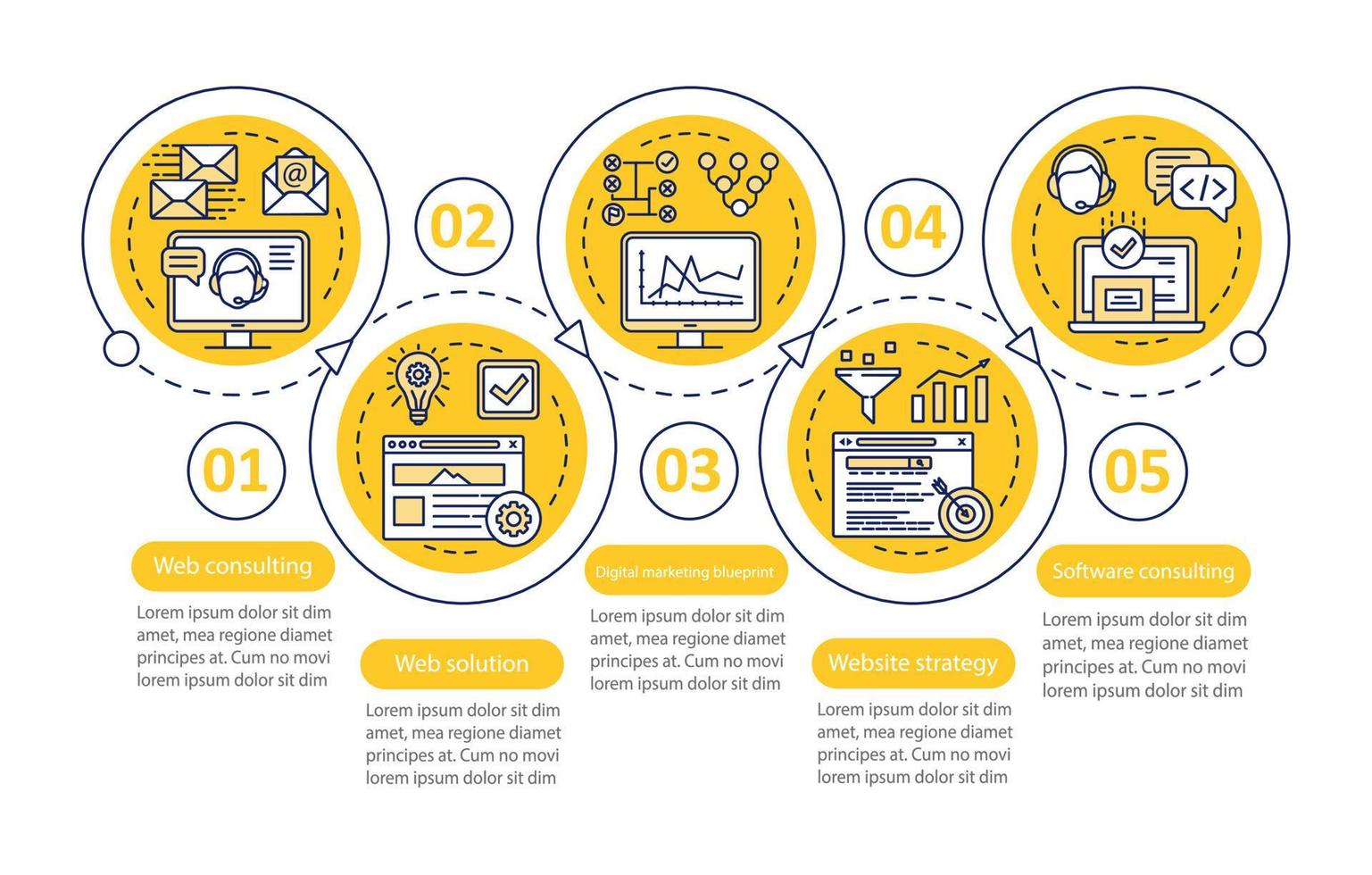 Web consulting, audit vector infographic template. SEO. Business presentation design elements. Data visualization with 5 steps and options. Process timeline chart. Workflow layout with linear icons